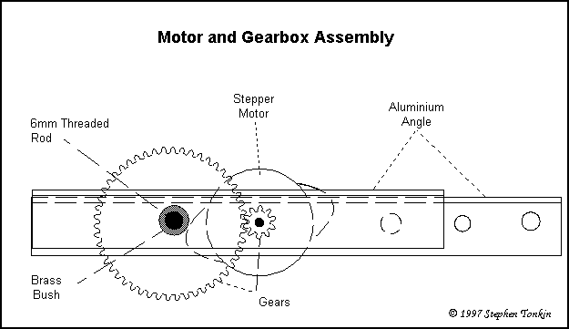 Gearbox Assembly