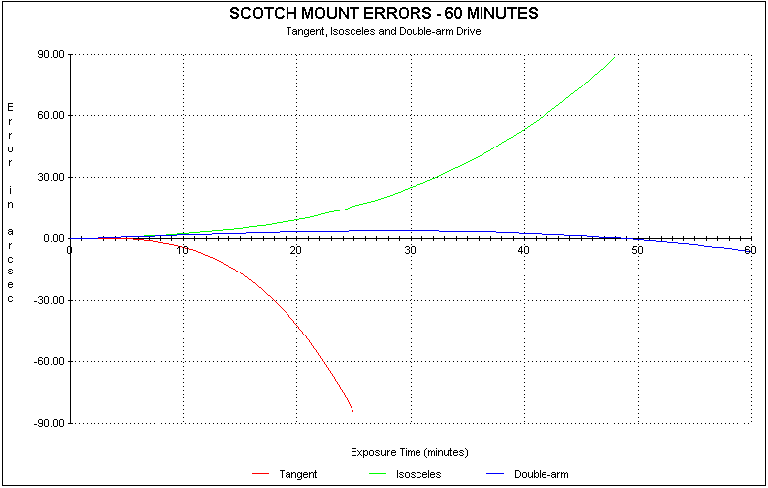 Accuracy graph