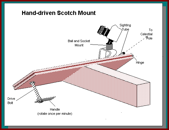 Assembled mount
