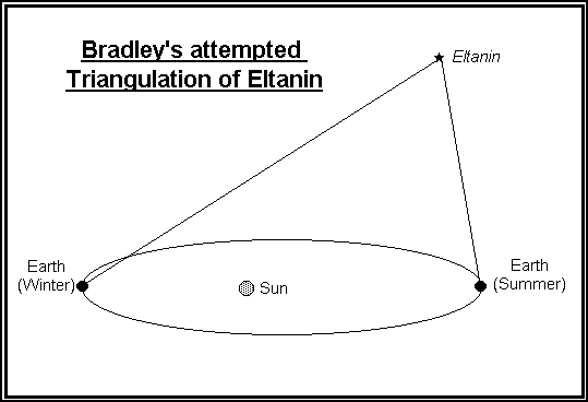 bradley.gif
